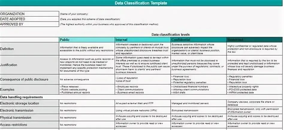 Classification of data Types. Securities and their classification. Classification of Protection data. Classification images для dreambooth. Classification report