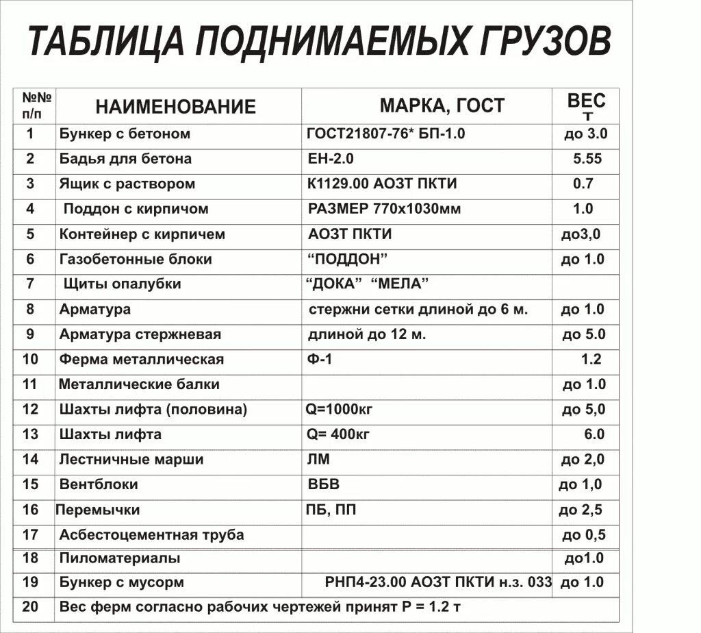 Вес список. Вес список