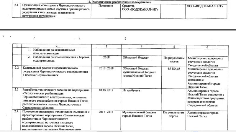 Роль сыграна разработанный план