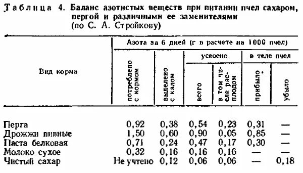 Сахарный сироп для пчел пропорции таблица. Таблица приготовления сахарного сиропа для пчел. Таблица сахарного сиропа для кормления пчел. Таблица сироп для корма пчела.