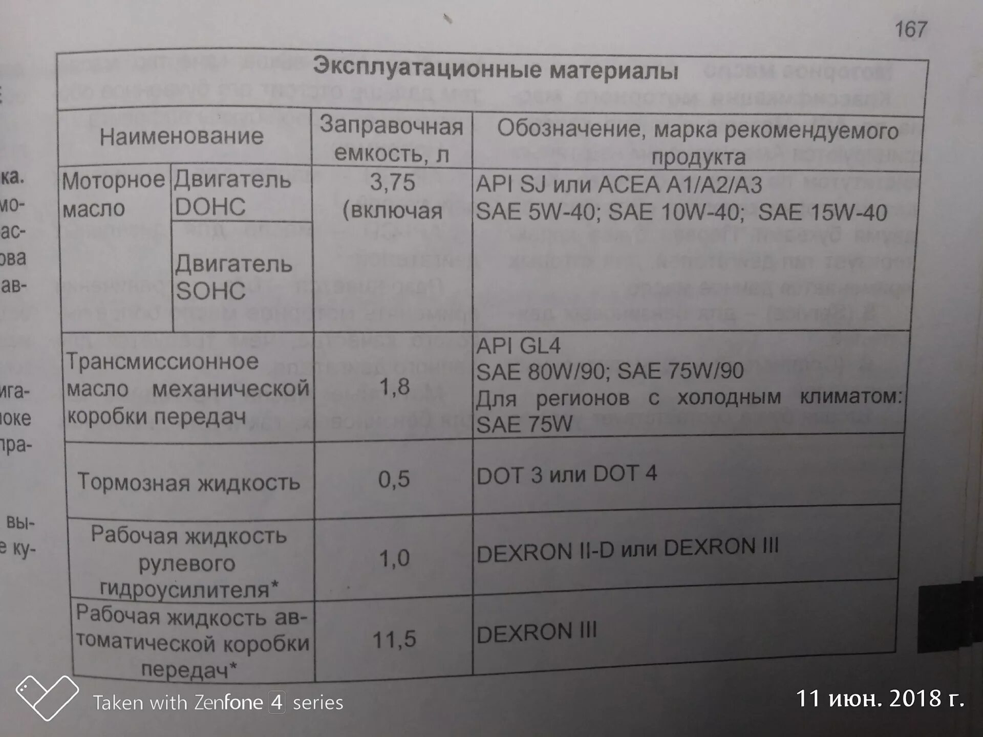 Какое масло шевроле ланос 1.5