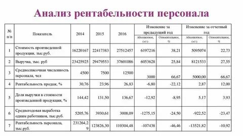 Расчет показателей уровня 1