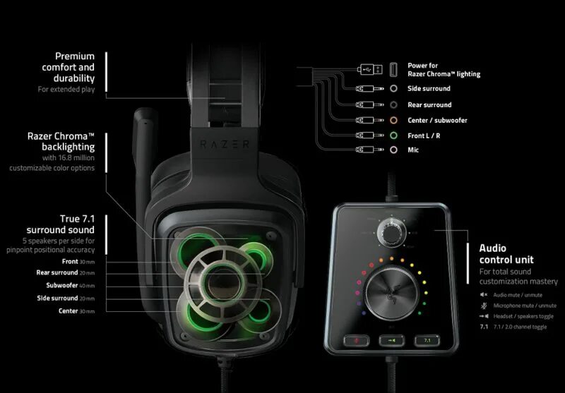 Tiamat 7.1. Наушники 2011 года tiamat 7.1. наушники razer tiamat 2.0. razor наушники 7.1. 2011 — razer выпускают первые в мире наушники tiamat 7.1.