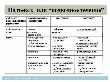 Контекст и подтекст