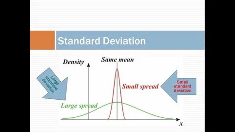 Deviation meaning