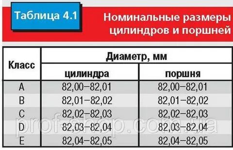 Диаметр цилиндра ваз 2106