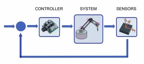 Control but