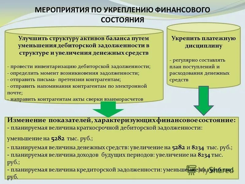 Укрепление финансовой системы