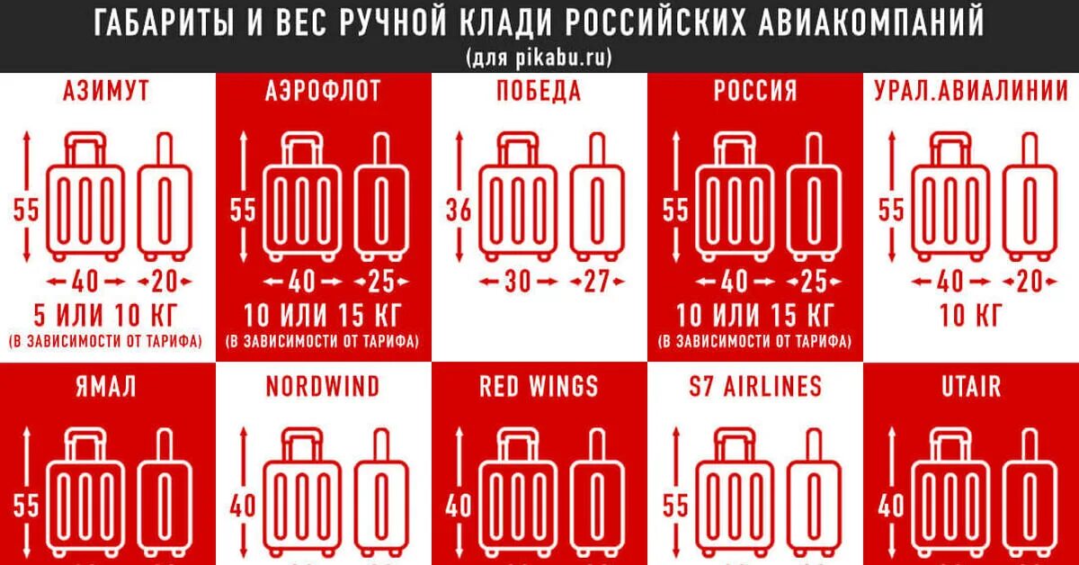 Габариты ручной клади аэрофлот 2024 эконом. Габариты ручной клади российских авиакомпаний. Размер ручной клади Россия. Ручная кладь Размеры. Габариты ручной клади.