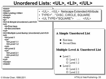 Li ul ol html