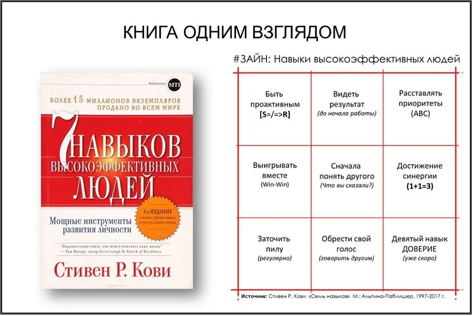 7 эффективных навыков. 7 Навыков высокоэффективных людей по Стивену Кови. 7 Навыков высокоэффективных людей 7 навык. 7 Навыков эффективного лидерства по Стивену Кови. 7 Навыков высокоэффективных людей схема.