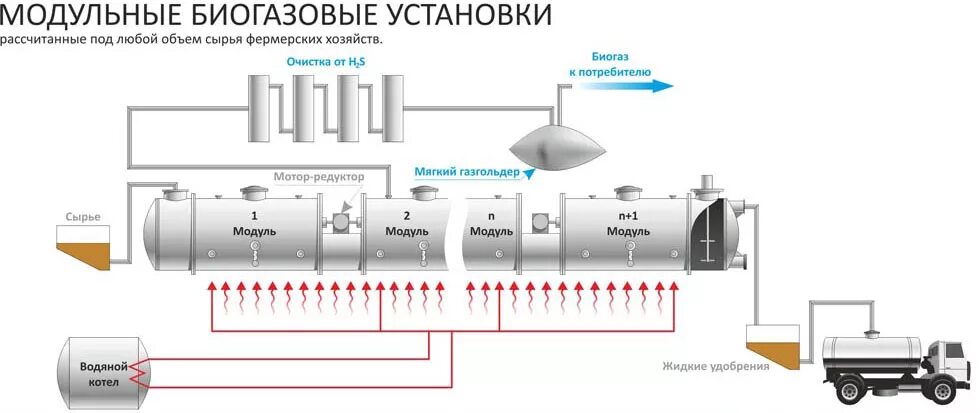 Свои установки что это