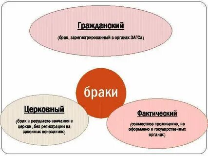 Органа зарегистрировать