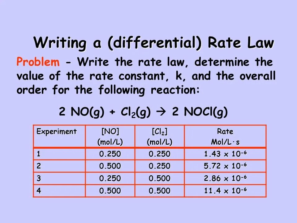 Rate difference. Rate law chemistry. rate constant. rate of chemical reactions. reaction rates equations.