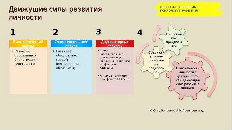 Источники и условия развития. В.Штерн движущие силы развития:. Условия и движущие силы психологического развития личности. Движущими силами развития личности являются. Движущие силы развития личности по Юнгу.