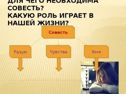 Роль совести в жизни человека