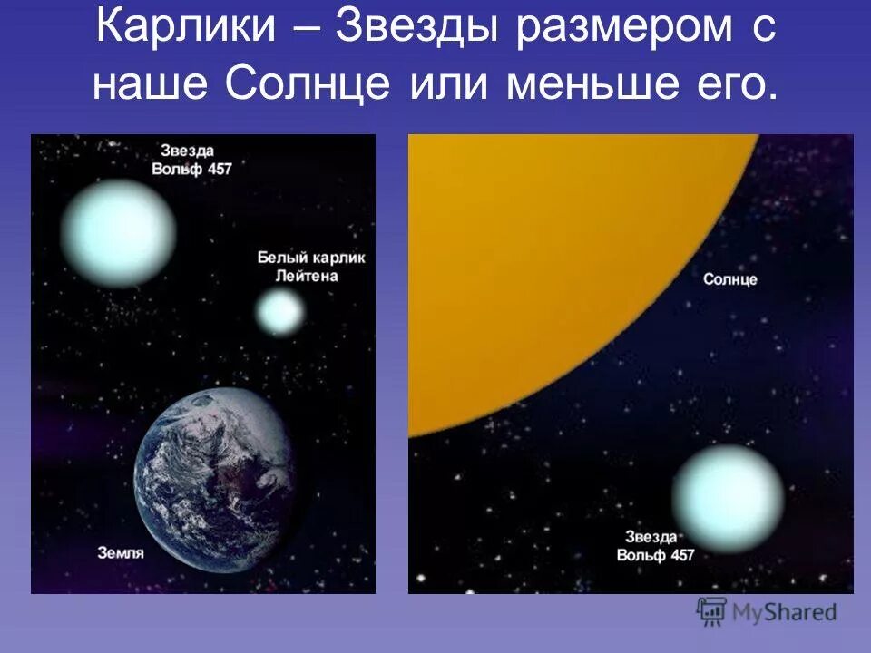 Классы белых карликов. Карликовые звезды названия. Названия звезд карликов. Малый карлик звезда. Белые карлики названия звезд.