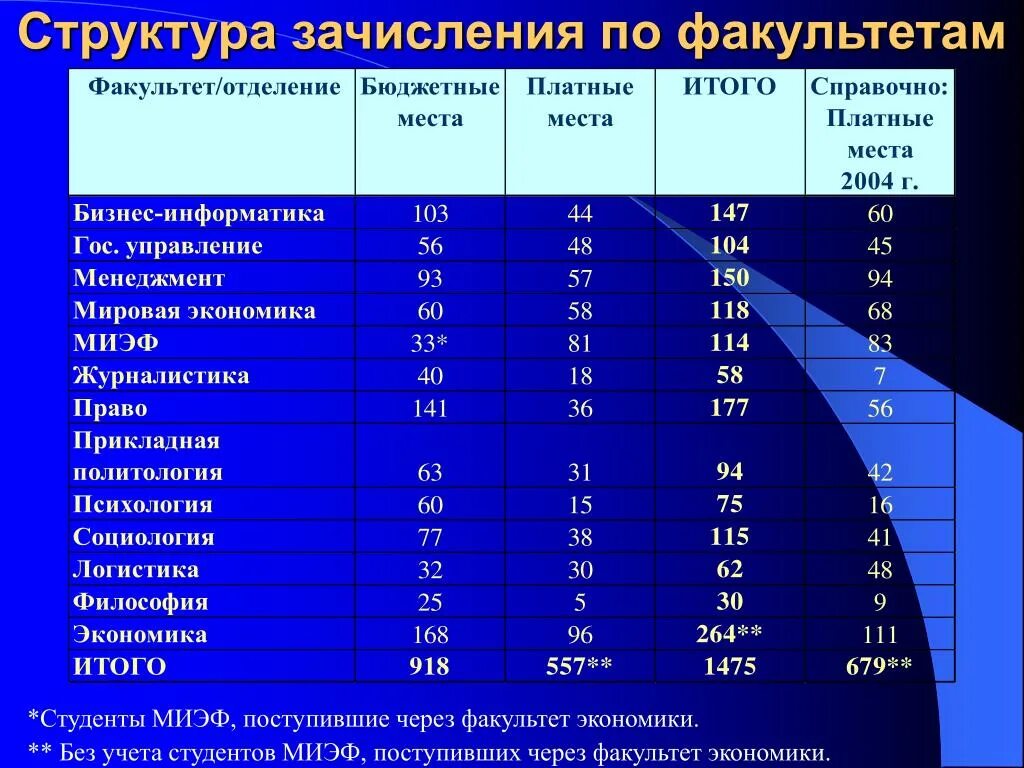 Высшая школа экономики факультеты баллы. Опросник МИЭФ. ВШЭ МИЭФ проходной балл 2021. МИЭФ 5 опросник. Анкета МИЭФ.