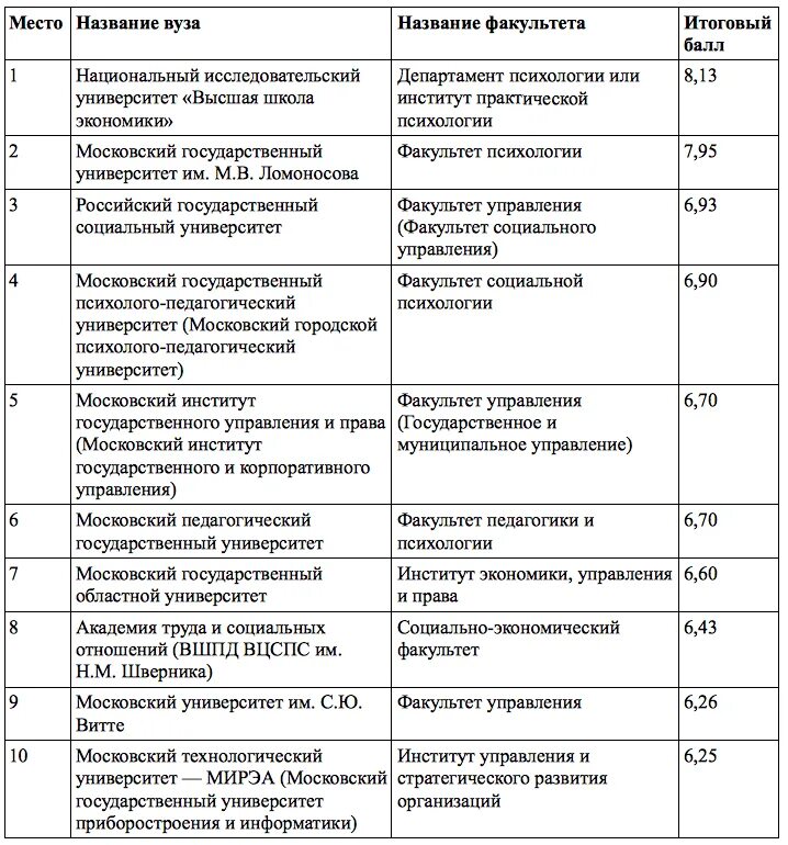 Какие есть факультеты в университетах. Название факультета. Названия факультетов вузов. Наименование факультета что это. Факультет примеры названий.