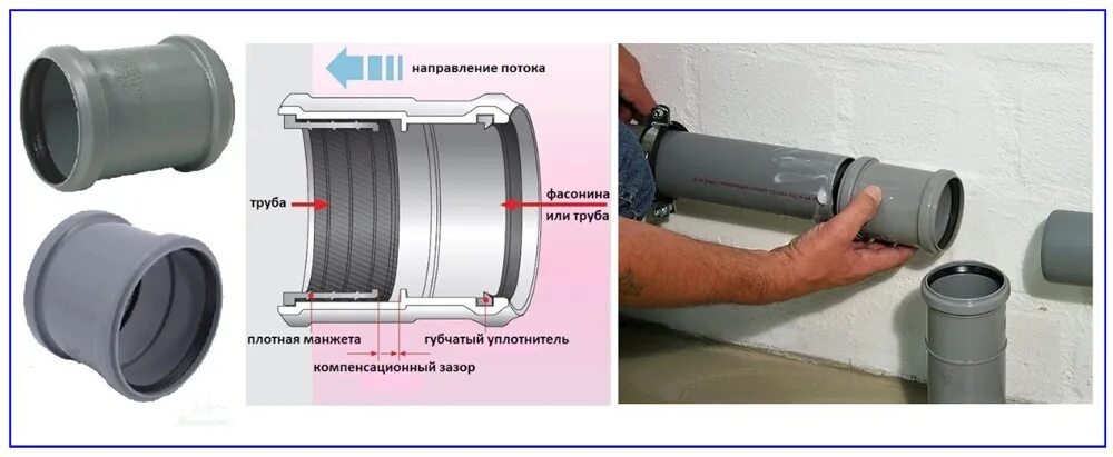Муфта канализационная ремонтная переходная чугун-пластик DN 110. Муфта канализационная 110 на 50. Муфта канализационная переходная с чугуна на пластик 110. Муфта соединительная 110 канализационная ремонтная. Вставить канализационную трубу в трубу