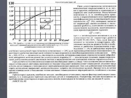 Тест физические основы строительной теплотехники