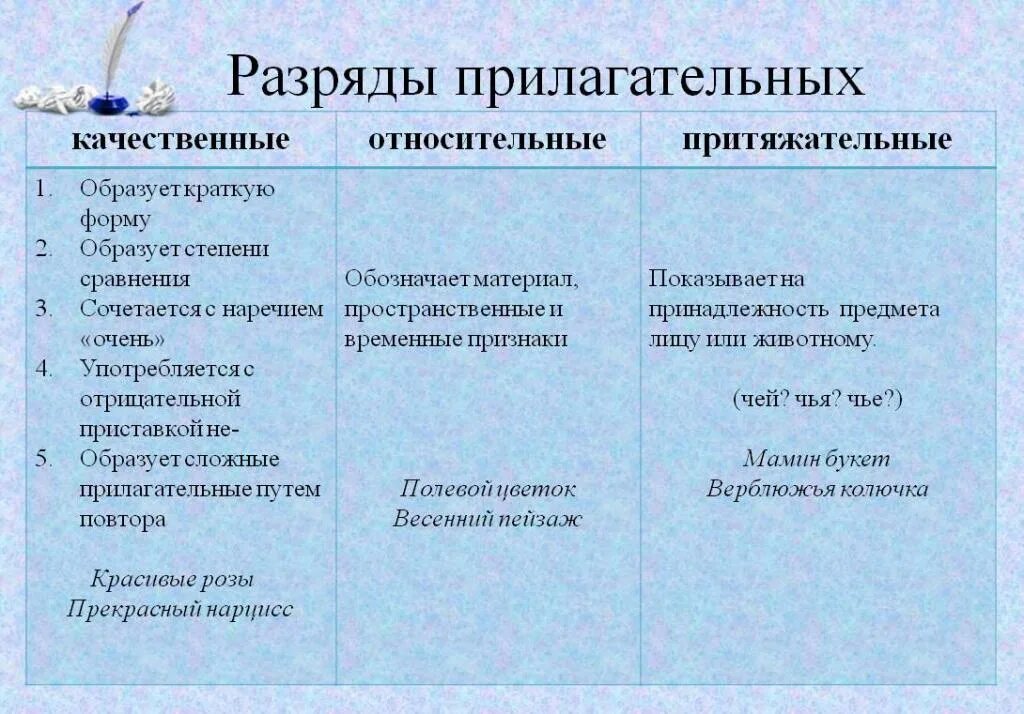 Как понять относительное или притяжательное