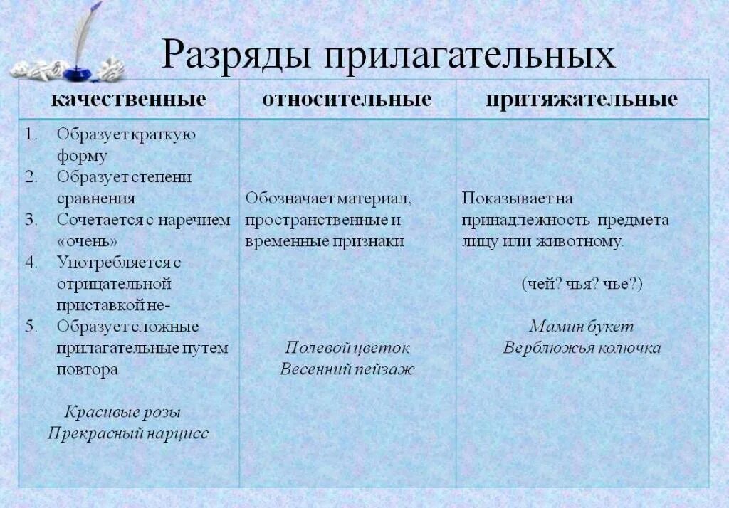 Редкий частый двойной какая. Разряды прилагательных. Hfpразряды прилагательных. Разряды имен прилагательных. Разряды качественных прилагательных.