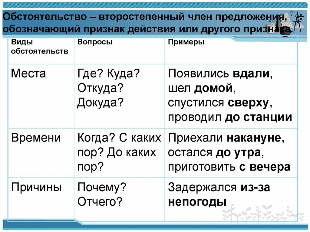 Функция обстоятельства в предложении. Слова обстоятельства.