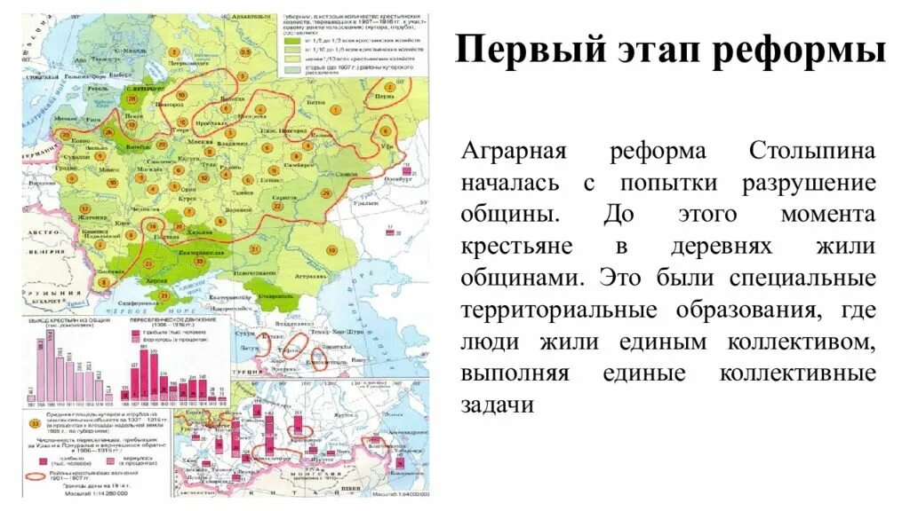 Реформы столыпина 9 класс история россии. Аграрная реформа Столыпина карта. Аграрная реформа Столыпина карта ЕГЭ. Аграрная реформа п.а Столыпина Переселенческая политика. Аграрная реформа Столыпина этапы реформ.