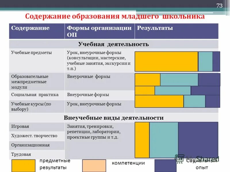 оп результаты
