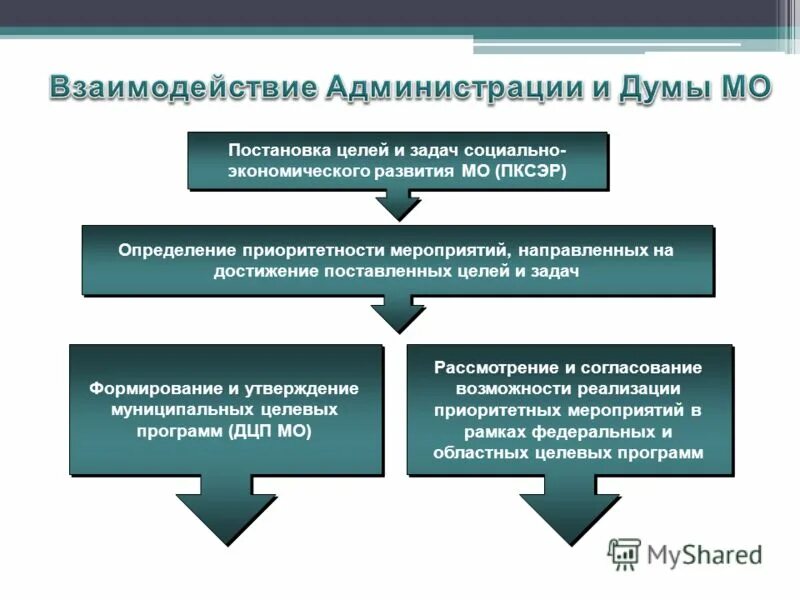 Утверждение муниципальных целевых программ. Утверждение муниципальных целевых программ
