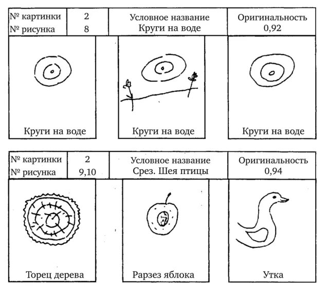 Тест дивергентного мышления ф.Вильямс. Ф. Вильямс тест креативности. Тест дивергентного (творческого) мышления ф. Вильямса. Тест творческого мышления Вильямса. Дивергентные тесты