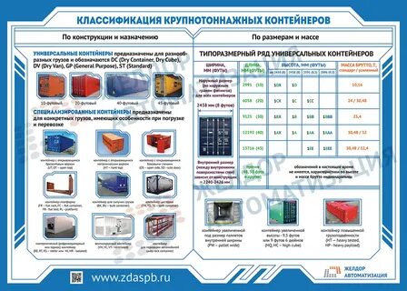 Типы контейнеров для перевозки