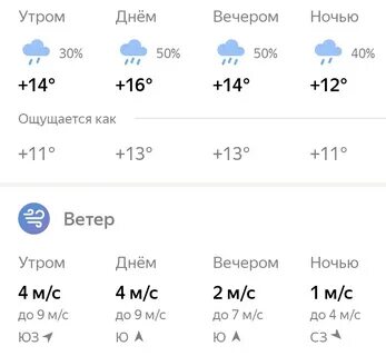 Погода копейск сегодня 2024