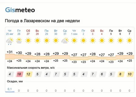 Картинки ПОГОДА В ПАВЛОВСКЕ АЛТАЙСКОГО КРАЯ ГИСМЕТЕО