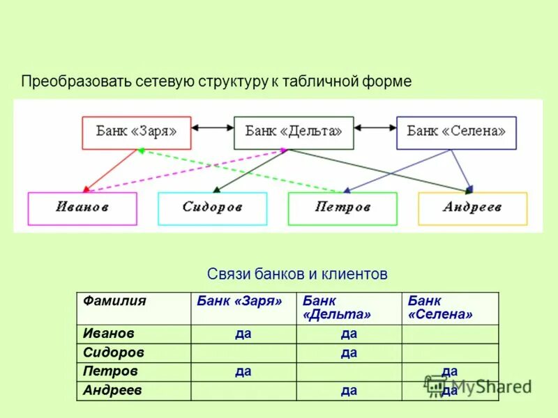 Структурированная информация в базе данных. Структурированная информация в базе данных