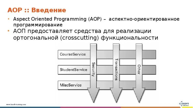 Spring aop. Aspect-oriented programming (aop). категория aop. spring core реализует паттерны.