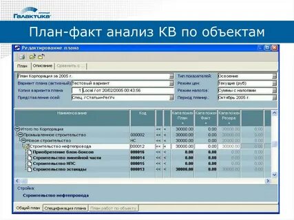 План факт предприятия