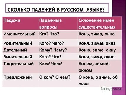 Падеж слова здоровом