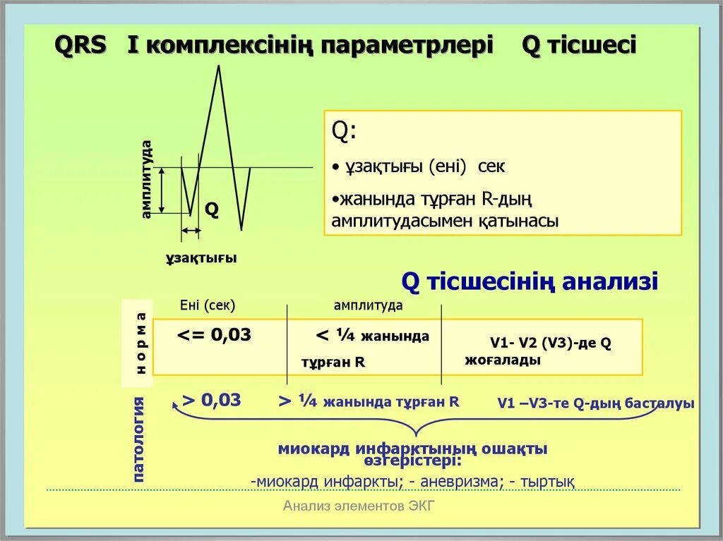 Продолжительность qrs в норме. Параметры комплекса qrs. амплитуда qrs. анализ комплекса qrs. комплекс qrs амплитуда.