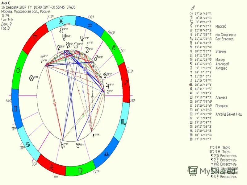 Натальная карта жидковский выпуск. Антарес натальная карта. Меркурий в натальной карте. Астрологическая карта. Астрология натальная карта.