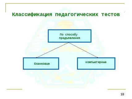 Виды теста педагогика