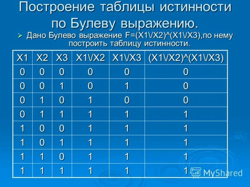 Логика четыре переменных таблица истинности. 7138 Таблица истинности. Таблица истинности мод 2. Таблица истинности 7311. Таблица истинно и ложно