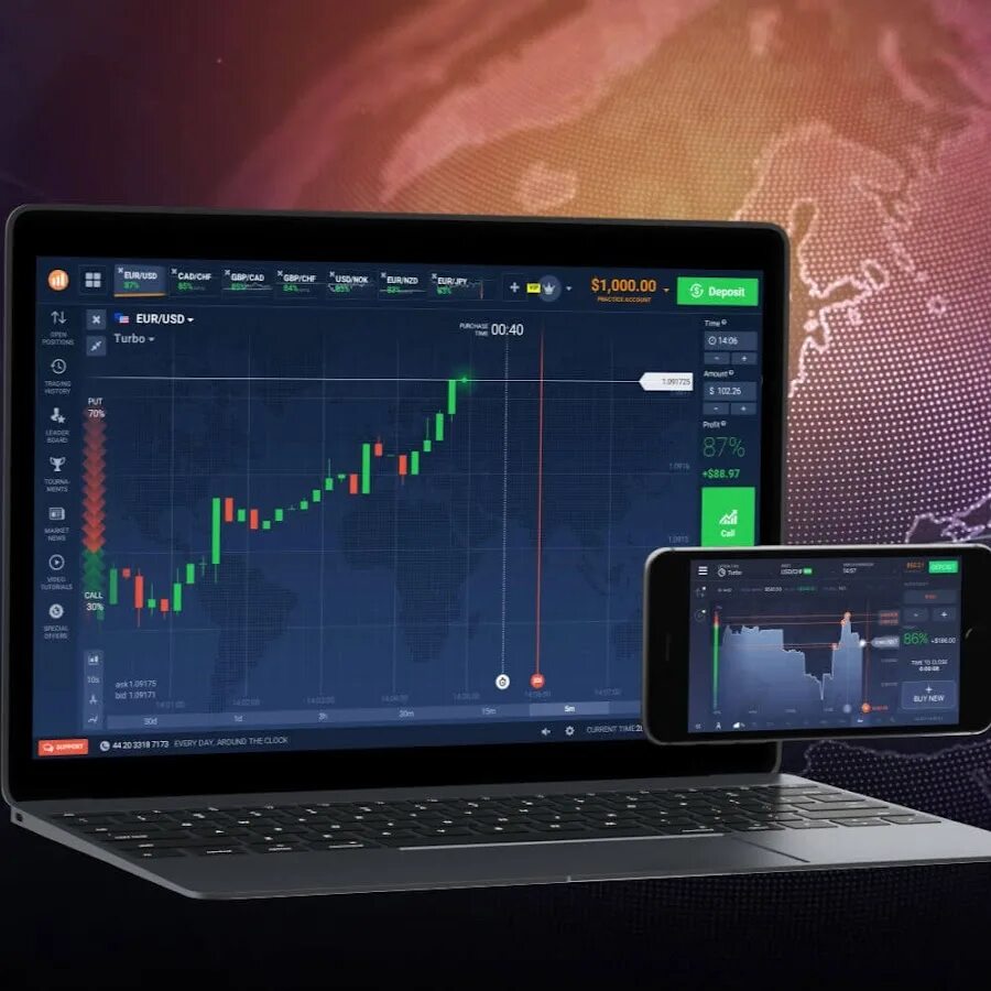 Бизнес графики. H trading. Инвестиции в фондовый рынок. Визуальные индикаторы для форекс. Tradingview трейдинг.