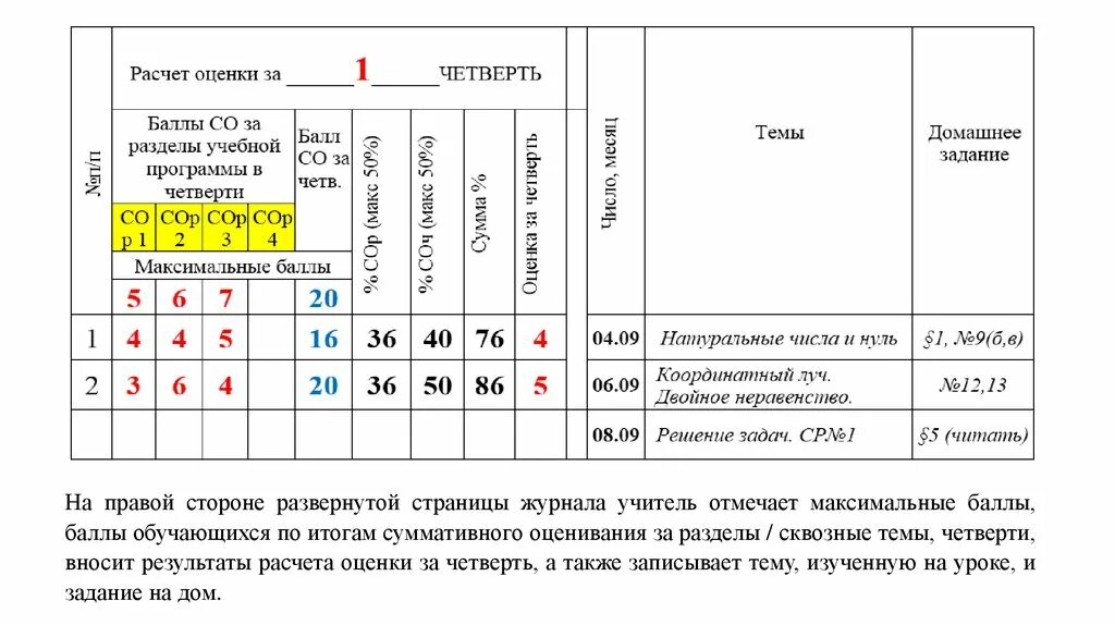 Как вычисляется оценка за четверть. Как посчитать оценку за четверть. Как считать оценки за четверть. Как считаются оценки за четверть. Калькулятор оценивания