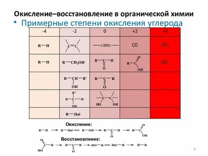 Степень окисления оксида углерода