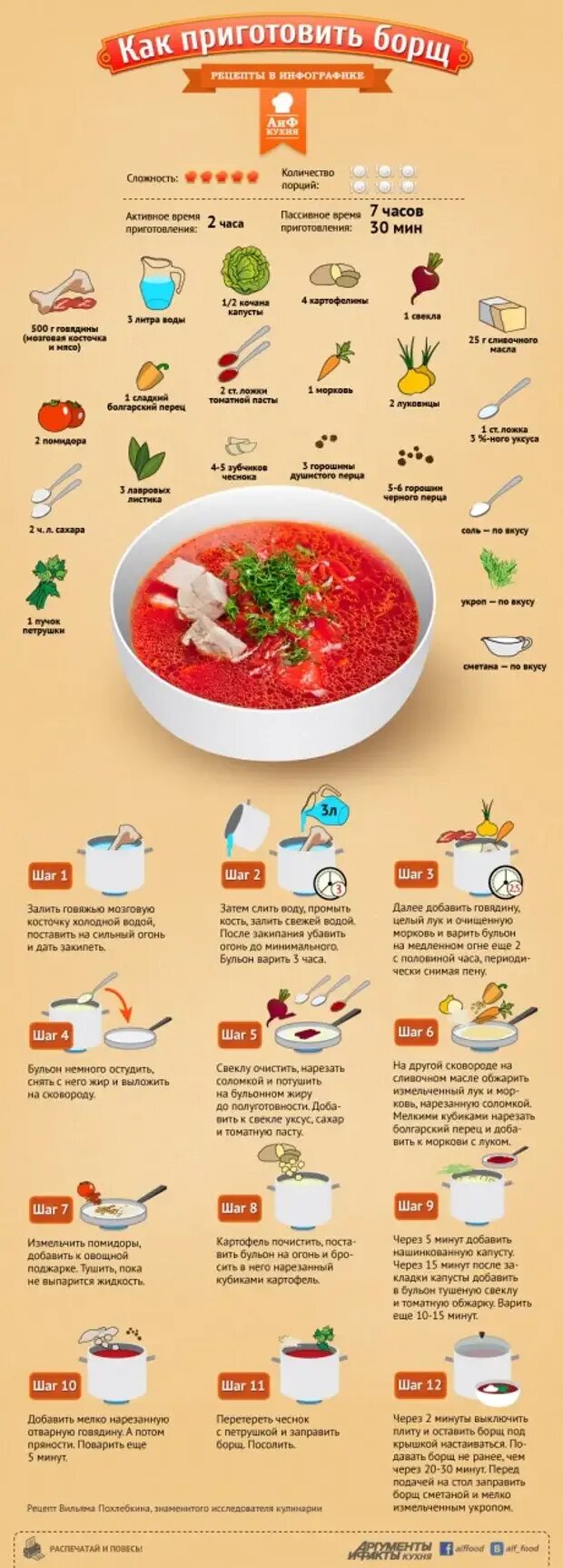 Сколько мяса надо на борщ. Приготовление супа борщ пошагово. рецепт борща в инфографике. инфографика по приготовлению борща. рецепт борща в картинках.