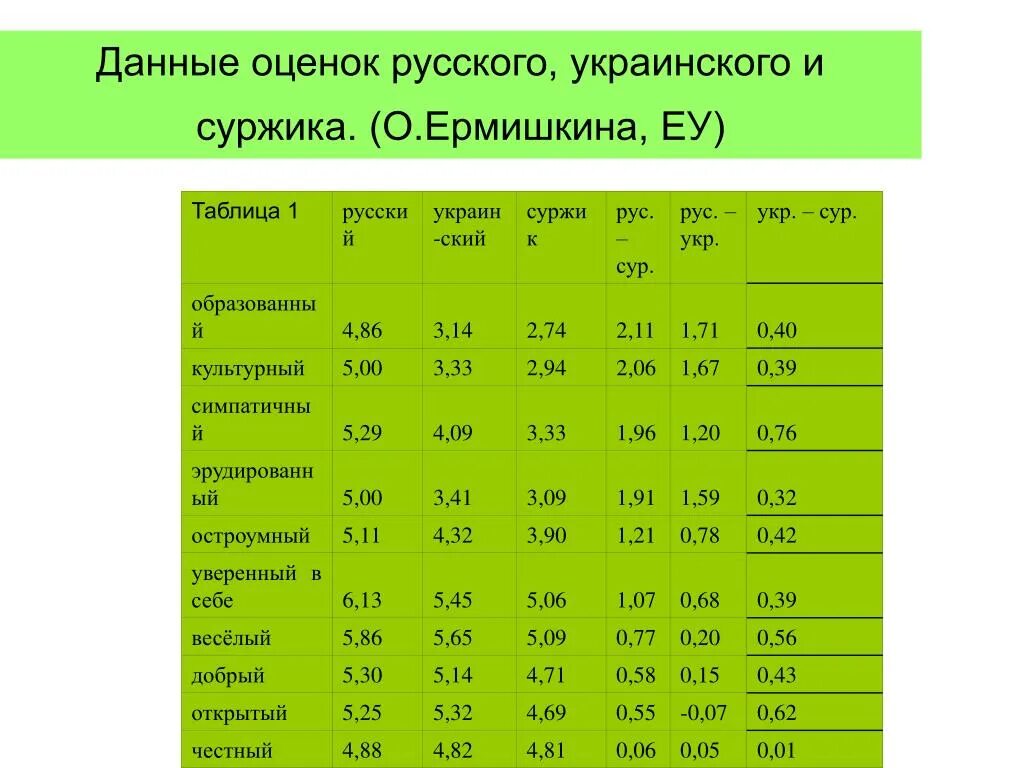 Оценка 8 в россии. Система оценивания в Украине. Украинская система оценок. Система оценивания в Украине в школах. Система оценивания в России.