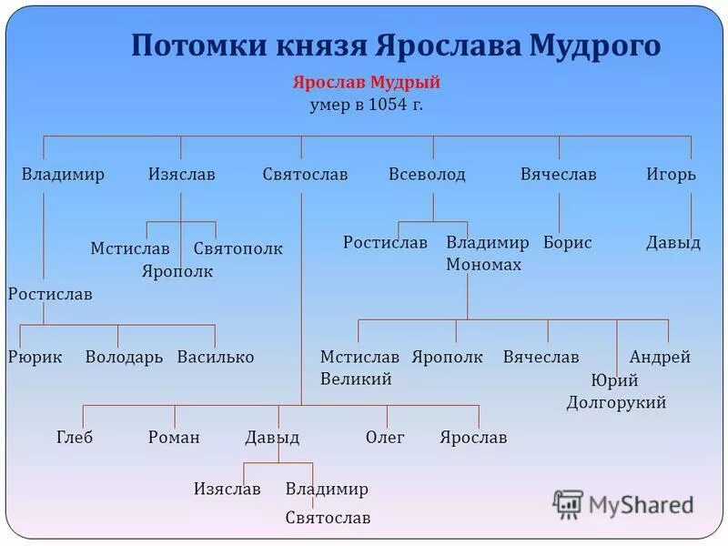 Какой пример показал своим потомкам князь