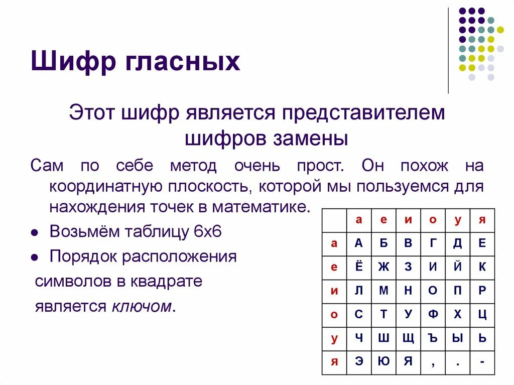 Способы шифрования слов. Ишфр. Шифр. Шифрование текста. Интересные шифры.